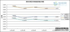 今日铝锭价格