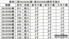 [新浪彩票]老挝Z 19299名列